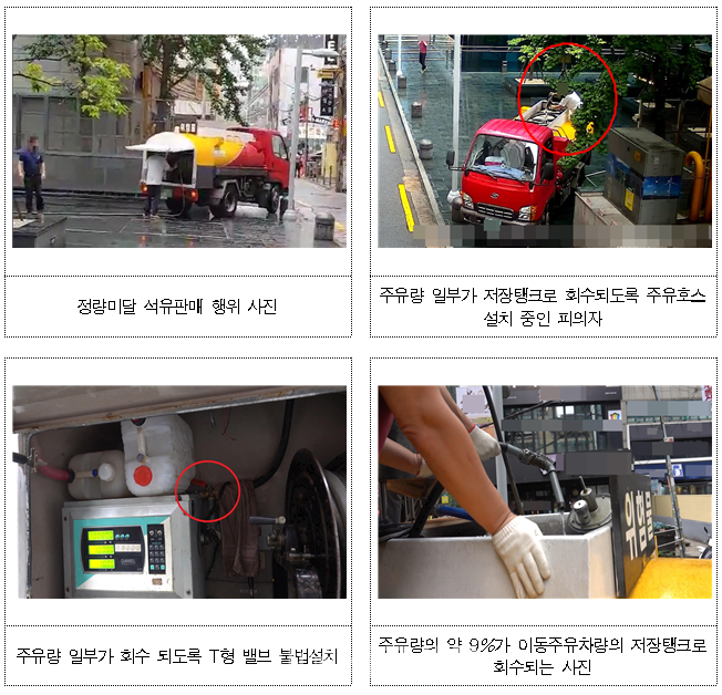 이동주유차량 내 보관된 가짜석유(경유 + 등유)를 적발사진, 사진=서울시제공